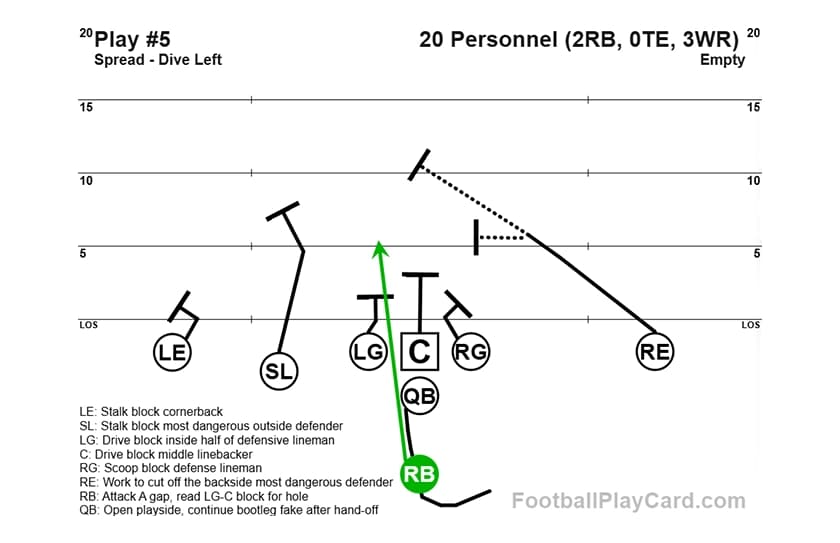 Card Image - Placeholder Alt